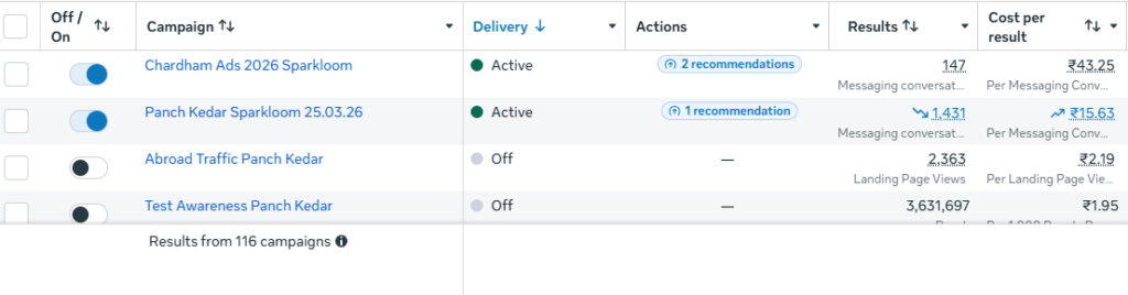 Meta ads result