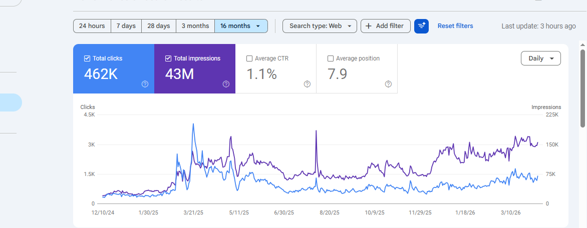 Seo results